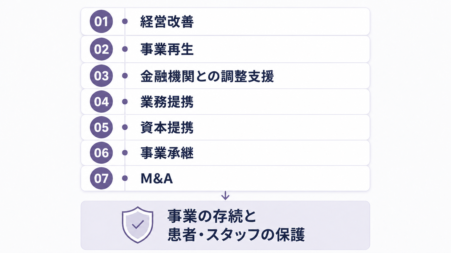 事業存続に向けた選択肢と患者・スタッフの保護